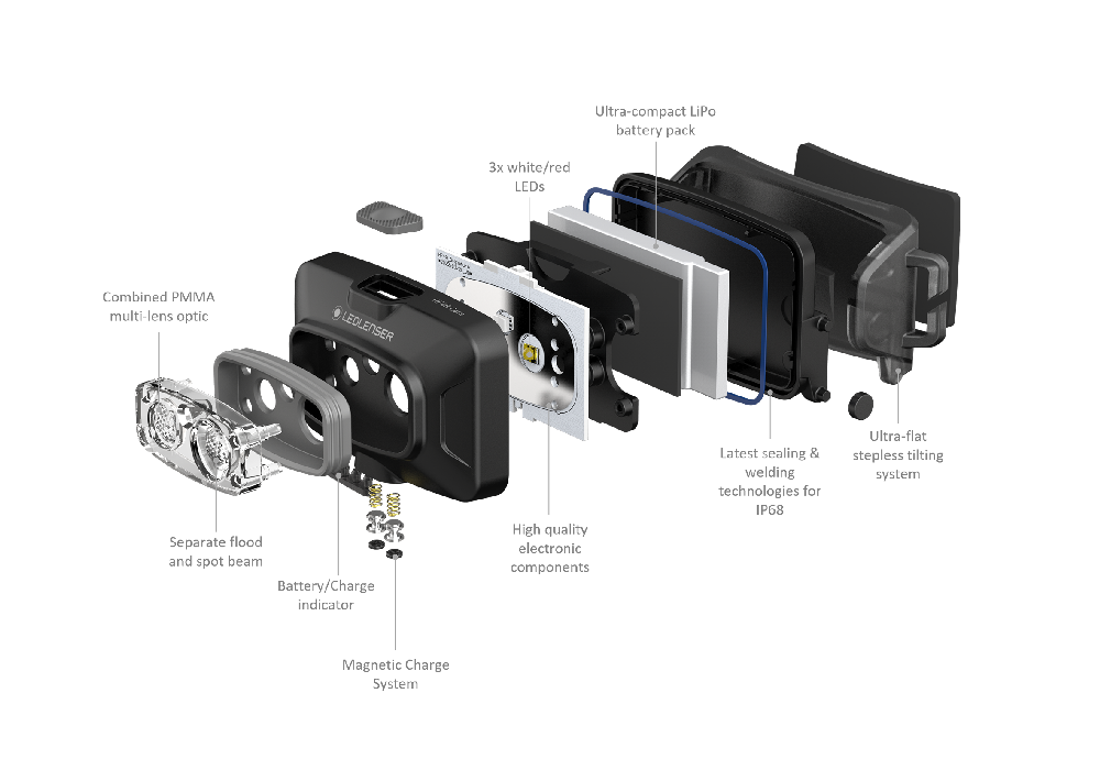 Ledlenser HF4R Core Headlamp