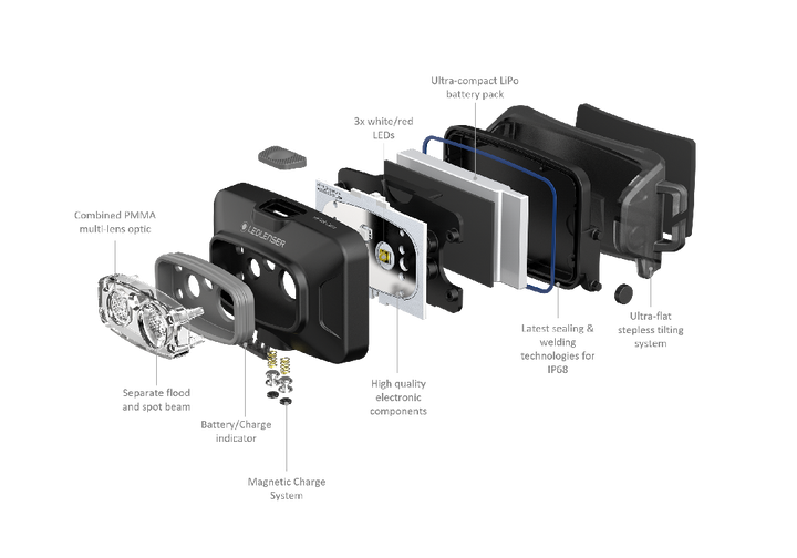 Ledlenser HF4R Core Headlamp