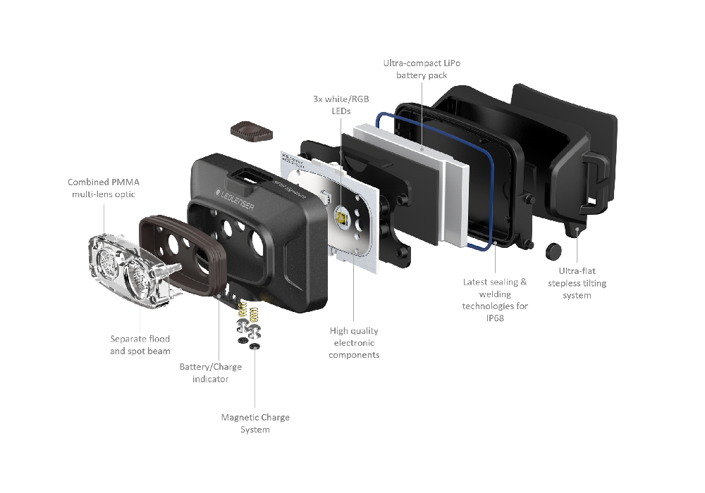 Ledlenser HF4R Signature Headlamp
