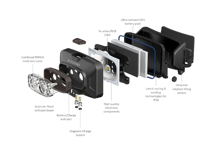 Ledlenser HF4R Signature Headlamp