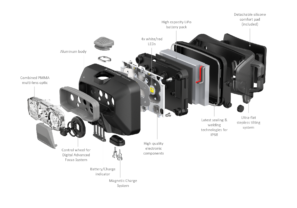 Ledlenser HF6R Core Rechargable Headlamp