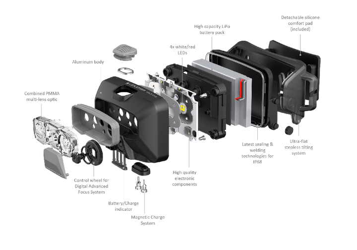 Ledlenser HF6R Core Rechargable Headlamp
