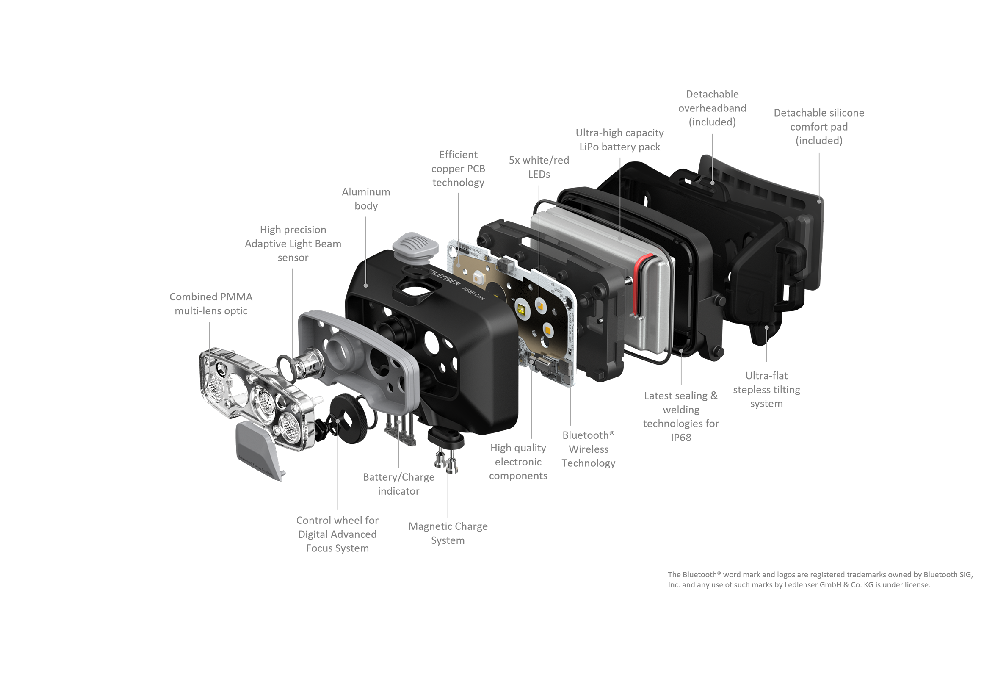 Ledlenser HF8R Core Headlamp