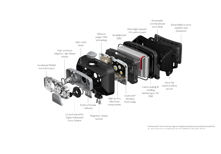 Ledlenser HF8R Core Headlamp