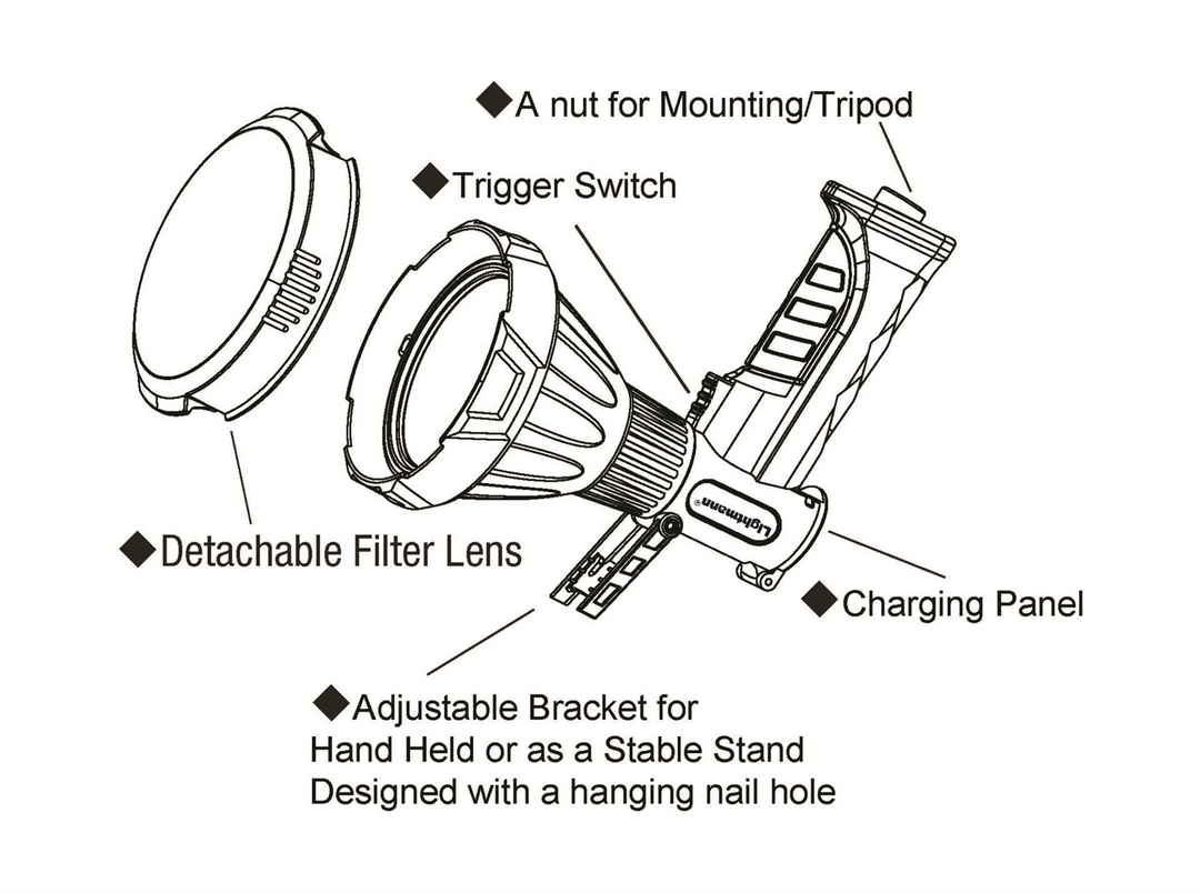Perfect Image Spotlight Hunter Series LED P4000 - Rechargeable
