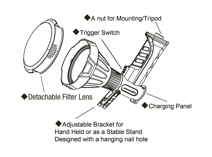 Perfect Image Spotlight Hunter Series LED P4000 - Rechargeable