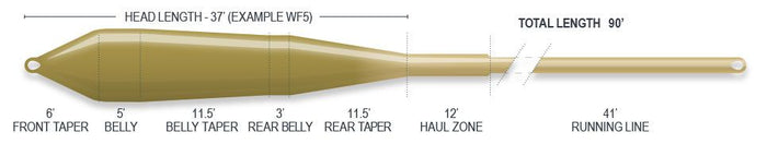 Airflo SuperFlo Power Taper Camo Green/Caddis