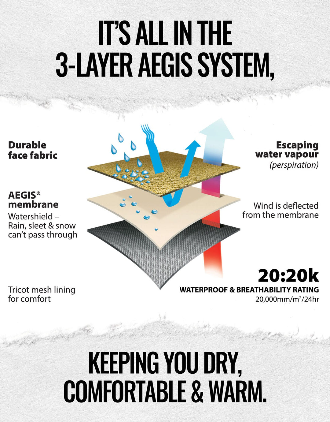 Swazi Ultralite Overpants