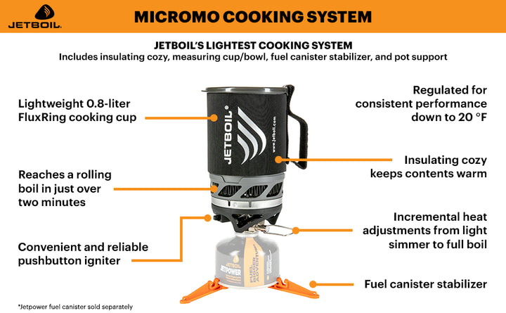 Jetboil Micromo